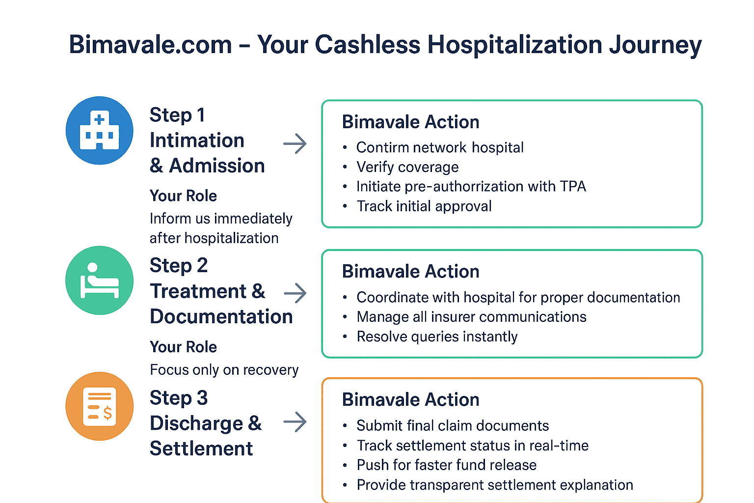 Beyond the Transaction: A Commitment to Trust Beyond the Transaction: A Commitment to Trust